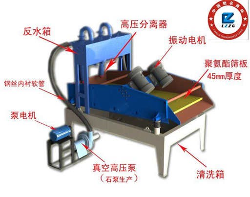 泥沙分離機.jpg